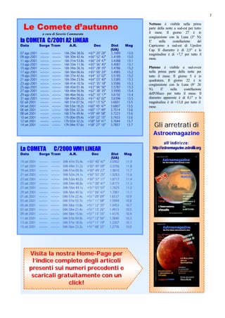 7


  Le Comete d’autunno
                                                                                      Nettuno è visibile nella prima
                                                                                      parte della notte a sud-est per tutto
                 a cura di Saverio Cammarata                                          il mese. Il giorno 27 è in
                                                                                      congiunzione con la Luna (3° N).
la COMETA C/2001 A2 LINEAR                                                            E'     nella     costellazione    del
Data          Sorge Tram                  A.R.            Dec        Dist     Mag     Capricorno a sud-est di Upsilon
                                                                     (UA)             Cap. Il diametro è di 2,5" e la
07 ago 2001    --:--:--    --:--:--   16h 29m 38.0s   +67° 20' 28"   3.3989    13.0   magnitudine è di +7,7 per tutto il
09 ago 2001    --:--:--    --:--:--   16h 30m 42.4s   +66° 52' 42"   3.4189    13.0   mese.
11 ago 2001    --:--:--    --:--:--   16h 31m 53.8s   +66° 24' 47"   3.4388    13.1
13 ago 2001    --:--:--    --:--:--   16h 33m 11.9s   +65° 56' 45"   3.4587    13.1
15 ago 2001    --:--:--    --:--:--   16h 34m 36.3s   +65° 28' 35"   3.4786    13.2   Plutone è visibile a sud-ovest
17 ago 2001    --:--:--    --:--:--   16h 36m 06.6s   +65° 00' 20"   3.4985    13.2   nella prima parte della notte per
19 ago 2001    --:--:--    --:--:--   16h 37m 42.6s   +64° 32' 02"   3.5185    13.2   tutto il mese. Il giorno 5 è in
21 ago 2001    --:--:--    --:--:--   16h 39m 23.9s   +64° 03' 40"   3.5385    13.3   quadratura. Il giorno 22 è in
23 ago 2001    --:--:--    --:--:--   16h 41m 10.3s   +63° 35' 18"   3.5586    13.3   congiunzione con la Luna (8° 26'
25 ago 2001    --:--:--    --:--:--   16h 43m 01.4s   +63° 06' 56"   3.5787    13.3
27 ago 2001    --:--:--    --:--:--   16h 44m 56.9s   +62° 38' 35"   3.5990    13.4   N).      E'   nella    costellazione
29 ago 2001    --:--:--    --:--:--   16h 46m 56.6s   +62° 10' 17"   3.6192    13.4   dell'Ofiuco per tutto il mese. Il
31 ago 2001    --:--:--    --:--:--   16h 49m 00.2s   +61° 42' 02"   3.6396    13.5   diametro apparente è di 0,1" e la
02 set 2001    --:--:--    --:--:--   16h 51m 07.5s   +61° 13' 52"   3.6601    13.5   magnitudine è di +13,8 per tutto il
04 set 2001    --:--:--    --:--:--   16h 53m 18.2s   +60° 45' 47"   3.6807    13.5   mese.
06 set 2001    --:--:--    --:--:--   16h 55m 32.3s   +60° 17' 49"   3.7014    13.6
08 set 2001    --:--:--    --:--:--   16h 57m 49.4s   +59° 49' 58"   3.7223    13.6
10 set 2001    --:--:--    --:--:--   17h 00m 09.4s   +59° 22' 15"   3.7433    13.6
12 set 2001    --:--:--    --:--:--   17h 02m 32.2s   +58° 54' 41"   3.7644    13.7
14 set 2001    --:--:--    --:--:--   17h 04m 57.6s   +58° 27' 16"   3.7857    13.7      Gli arretrati di
                                                                                         Astroemagazine
                                                                                                 all’indirizzo:
La COMETA                   C/2000 WM1 LINEAR                                           http://astroemagazine.astrofili.org
Data          Sorge Tram                  A.R.           Dec         Dist     Mag
                                                                     (UA)
15 set 2001   --:--:--    --:--:--    04h 47m 55.4s   +50° 40' 42"   2.0902   11.9
17 set 2001   --:--:--    --:--:--    04h 49m 31.2s   +50° 45' 09"   2.0356   11.8
19 set 2001   --:--:--    --:--:--    04h 51m 00.9s   +50° 49' 23"   1.9810   11.7
21 set 2001   --:--:--    --:--:--    04h 52m 24.1s   +50° 53' 25"   1.9263   11.6
23 set 2001   --:--:--    --:--:--    04h 53m 40.2s   +50° 57' 11"   1.8717   11.4
25 set 2001   --:--:--    --:--:--    04h 54m 48.8s   +51° 00' 41"   1.8171   11.3
27 set 2001   --:--:--    --:--:--    04h 55m 49.1s   +51° 03' 53"   1.7625   11.2
29 set 2001   --:--:--    --:--:--    04h 56m 40.5s   +51° 06' 43"   1.7081   11.1
01 ott 2001   --:--:--    --:--:--    04h 57m 22.4s   +51° 09' 09"   1.6537   10.9
03 ott 2001   --:--:--    --:--:--    04h 57m 53.7s   +51° 11' 08"   1.5994   10.8
05 ott 2001   --:--:--    --:--:--    04h 58m 13.8s   +51° 12' 35"   1.5453   10.7
07 ott 2001   --:--:--    --:--:--    04h 58m 21.4s   +51° 13' 26"   1.4913   10.5
09 ott 2001   --:--:--    --:--:--    04h 58m 15.6s   +51° 13' 35"   1.4376   10.4
11 ott 2001   --:--:--    --:--:--    04h 57m 54.9s   +51° 12' 56"   1.3840   10.3
13 ott 2001   --:--:--    --:--:--    04h 57m 18.0s   +51° 11' 19"   1.3307   10.1
15 ott 2001   --:--:--    --:--:--    04h 56m 23.2s   +51° 08' 35"   1.2776   10.0




       Visita la nostra Home-Page per
        l’indice completo degli articoli
       presenti sui numeri precedenti e
        scaricali gratuitamente con un
                      click!
 