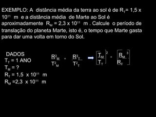 EXEMPLO: A distância média da terra ao sol é de RT= 1,5 x
1011
m e a distância média de Marte ao Sol é
aproximadamente RM = 2,3 x 1011
m . Calcule o período de
translação do planeta Marte, isto é, o tempo que Marte gasta
para dar uma volta em torno do Sol.
DADOS
TT = 1 ANO
TM = ?
RT = 1,5 x 1011
m
RM =2,3 x 1011
m
R3
M = R3
T
T2
M T2
T
TM
2
= RM
3
TT RT
 
