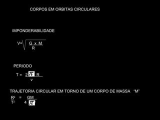 CORPOS EM ORBITAS CIRCULARES
V= G x M
R
T = 2 R
v
IMPONDERABILIDADE
PERIODO
R3
= GM
T2
4 2
TRAJETORIA CIRCULAR EM TORNO DE UM CORPO DE MASSA “M”
 