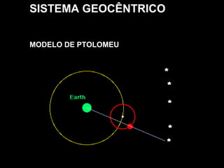 SISTEMA GEOCÊNTRICO
MODELO DE PTOLOMEU
 