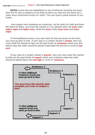 Copyright © 2014 AstroFxc LTD.
88
NOTES: Levels that are established on any timeframes including and lower
than the H1 have a tendency to be false as when you step this low there are a
many wave movements known as ‘noise’. This can cause a great amount of con-
fusion.
View support and resistance as a staircase. Up the stairs for bulls and down
the stairs for bears, you know the market is in an uptrend when the bulls make
higher highs and higher lows, whilst the bears make lower lows and lower
highs.
To find additional levels or you cant seem to find any levels on the chart,
you must go back in time. If your bias on a certain market is bullish, then you
must await the market to take out the past levels of resistance whilst your pro-
tective stop loss order should be placed underneath the last low or level of sup-
port.
If your bias on a certain market is bearish, then you must await the market
to take out the past levels of support whilst your protective stop loss order
should be placed above the last high or level of resistance.
Phase 2 — Key Level Placement, A Smart Approach
 