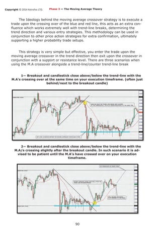 Copyright © 2014 AstroFxc LTD.
90
The Ideology behind the moving average crossover strategy is to execute a
trade upon the crossing over of the blue and red line, this acts as an extra con-
fluence which works extremely well with trend-line breaks, determining the
trend direction and various entry strategies. This methodology can be used in
conjunction to other price action strategies for extra confirmation, ultimately
supporting a higher probability trade setups.
This strategy is very simple but effective, you enter the trade upon the
moving average crossover in the trend direction then exit upon the crossover in
conjunction with a support or resistance level. There are three scenarios when
using the M.A crossover alongside a trend-line/counter trend-line break
1— Breakout and candlestick close above/below the trend-line with the
M.A’s crossing over at the same time on your execution timeframe. (often just
behind/next to the breakout candle)
2— Breakout and candlestick close above/below the trend-line with the
M.A/s crossing slightly after the breakout candle. In such scenario it is ad-
vised to be patient until the M.A’s have crossed over on your execution
timeframe.
Phase 3 — The Moving Average Theory
 
