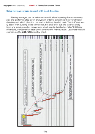 Copyright © 2014 AstroFxc LTD.
92
Phase 3 — The Moving Average Theory
Using Moving averages to assist with trend direction:
Moving averages can be extremely useful when breaking down a currency
pair and performing top down analysis in order to determine the overall trend
direction and which direction the market is likely headed next. The M.A’s not on-
ly assist with building trade confluence, but also level out and steer us away
from any sudden market movements which can be labelled as ‘false’ E.G False
breakouts, Fundamental data spikes and market manipulation. Lets start with an
example on the AUD/USD monthly chart.
 