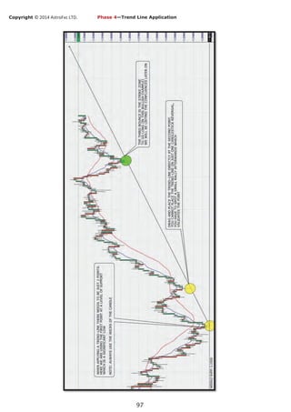 Copyright © 2014 AstroFxc LTD.
97
Phase 4—Trend Line Application
 