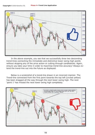 Copyright © 2014 AstroFxc LTD.
98
In the above example, you see that we successfully drew two descending
trend-lines connecting the immediate and distinctive lower swing high points
without skipping any of the price action or cutting through candlesticks. Again,
ensure you take your time in order to maximise trend-line accuracy! Always ex-
tend the trend-line out into the future as displayed.
Below is a screenshot of a trend-line drawn in an incorrect manner. The
Trend-line connected from the first point towards the top left (circled yellow)
has been dragged all the way through the next lower swing high. The next
‘point 1’ has missed the next lower swing high completely.
Phase 4—Trend Line Application
 