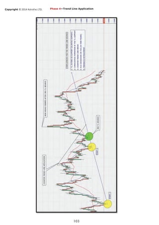 Copyright © 2014 AstroFxc LTD.
103
Phase 4—Trend Line Application
 