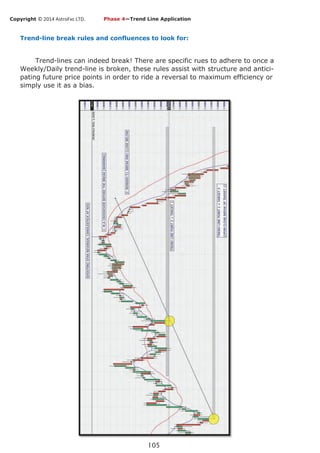 Copyright © 2014 AstroFxc LTD.
105
Trend-line break rules and confluences to look for:
Trend-lines can indeed break! There are specific rues to adhere to once a
Weekly/Daily trend-line is broken, these rules assist with structure and antici-
pating future price points in order to ride a reversal to maximum efficiency or
simply use it as a bias.
Phase 4—Trend Line Application
 