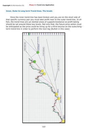 Copyright © 2014 AstroFxc LTD.
107
Inner, Outer & Long term Trend-lines. The break:
Once the inner trend-line has been broken and you are on the short side of
that specific currency pair you must take profit near to the outer trend-line. In ef-
fect, the trend-lines are jut slanted areas of support/resistance so profit taking
should be set around these key levels. Not only that, the future price action must
be anticipated as the price could be lining up for a third bounce on the outer/long-
term trend-line in order to perform the next leg (Bullish in this case)
Phase 4—Trend Line Application
 