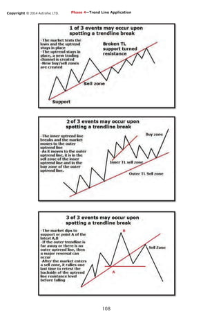 Copyright © 2014 AstroFxc LTD.
108
Phase 4—Trend Line Application
 