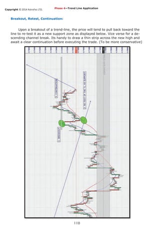 Copyright © 2014 AstroFxc LTD.
110
Breakout, Retest, Continuation:
Upon a breakout of a trend-line, the price will tend to pull back toward the
line to re-test it as a new support zone as displayed below. Vice verse for a de-
scending channel break. Its handy to draw a thin strip across the new high and
await a clear continuation before executing the trade. (To be more conservative)
Phase 4—Trend Line Application
 