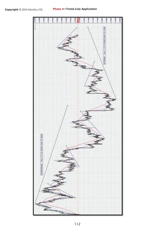 Copyright © 2014 AstroFxc LTD.
112
Phase 4—Trend Line Application
 