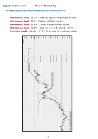 Copyright © 2014 AstroFxc LTD.
116
The Fibonacci Levels which AstroFx focus on primarily are:
Retracement level: 38.2% - Fast and aggressive pullback bounce.
Retracement level: 50% - Medium pullback bounce.
Retracement level: 61.8% - Golden Number pullback bounce.
Retracement level: 78.6% - Stop-loss level to be placed –10 PIPs.
Extension levels: -61.8% + -27% - Target area for trend continuation.
Phase 5 — Fibonacci Play
 