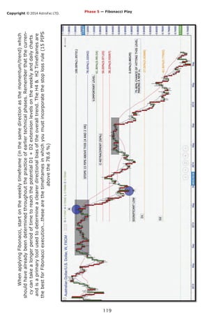 Copyright © 2014 AstroFxc LTD.
119
Phase 5 — Fibonacci Play
WhenapplyingFibonacci,startontheweeklytimeframe(inthesamedirectionasthemomentum/trend)which
shouldhavealreadybeendeterminedthroughoutthepracticeofearliertechnicalphases.Rememberthatthecurren-
cycantakealongerperiodoftimetoreachthepotentialD1+D2extensionlevelsontheweeklyanddailycharts
andisaprimarytoolusedtodetermineaclearerdirectionalbiasoftheoveralltrend.TheH4&H2Timeframesare
thebestforFibonacciexecution...thesearethetimeframesinwhichyoumustincorporatethestoplossrule(15PIPS
abovethe78.6%)
 