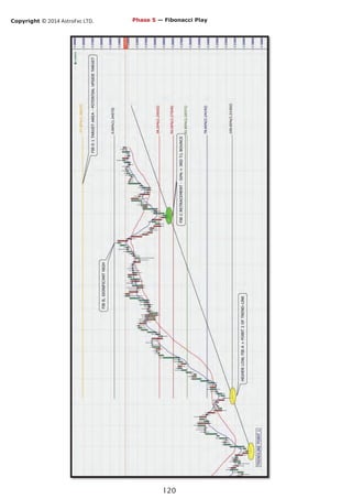 Copyright © 2014 AstroFxc LTD.
120
Phase 5 — Fibonacci Play
 