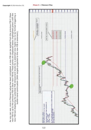 Copyright © 2014 AstroFxc LTD.
122
Asyoucansee,onceaFibonaccisetuphasbeencompleted,anewFIBcanbeappliedfromthepreviousFIBC(Now
newFIBA)uptothepreviousFIBD(NownewFIBB)Thesepointsaredisplayedbelow(highlightedgreen)withthe
newFIBtooldisplayingthepotentialFIBretracementlevelsforapotentialnewhigherlowtobeformedtriggeringa
bullishtrendcontinuation(WithtargetsprojectedtothenewFIBdextension).
Phase 5 — Fibonacci Play
 