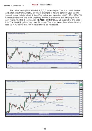 Copyright © 2014 AstroFxc LTD.
123
Phase 5 — Fibonacci Play
The below example is a bullish A,B,C,D H4 example. This is a classic before
and after shot from AstroFx, a brilliant example of how to conduct your trading
journal (more details later). A long/Buy entry was executed at 0.7180— 50% FIB
C retracement with the price breaking a counter trend-line and rallying to form
new highs. The FIB D1 extension (0.7328—10 PIPS below) was hit to the abso-
lute T! A 160 PIP gain in just over 24 hours. This is an example of when the stop
loss 15 PIPS below the 78.6% level should be respected.
 