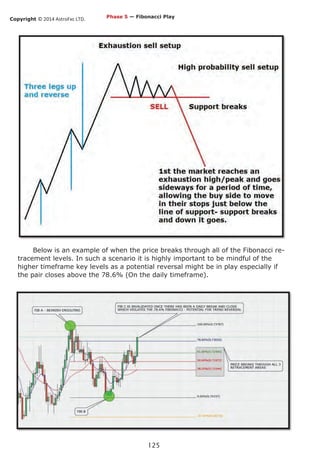Copyright © 2014 AstroFxc LTD.
125
Phase 5 — Fibonacci Play
Below is an example of when the price breaks through all of the Fibonacci re-
tracement levels. In such a scenario it is highly important to be mindful of the
higher timeframe key levels as a potential reversal might be in play especially if
the pair closes above the 78.6% (On the daily timeframe).
 