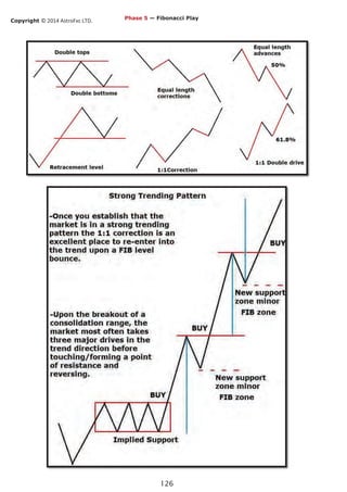 Copyright © 2014 AstroFxc LTD.
126
Phase 5 — Fibonacci Play
 