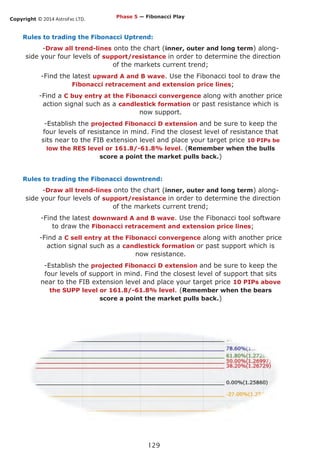 Copyright © 2014 AstroFxc LTD.
129
Rules to trading the Fibonacci Uptrend:
-Draw all trend-lines onto the chart (inner, outer and long term) along-
side your four levels of support/resistance in order to determine the direction
of the markets current trend;
-Find the latest upward A and B wave. Use the Fibonacci tool to draw the
Fibonacci retracement and extension price lines;
-Find a C buy entry at the Fibonacci convergence along with another price
action signal such as a candlestick formation or past resistance which is
now support.
-Establish the projected Fibonacci D extension and be sure to keep the
four levels of resistance in mind. Find the closest level of resistance that
sits near to the FIB extension level and place your target price 10 PIPs be
low the RES level or 161.8/-61.8% level. (Remember when the bulls
score a point the market pulls back.)
Rules to trading the Fibonacci downtrend:
-Draw all trend-lines onto the chart (inner, outer and long term) along-
side your four levels of support/resistance in order to determine the direction
of the markets current trend;
-Find the latest downward A and B wave. Use the Fibonacci tool software
to draw the Fibonacci retracement and extension price lines;
-Find a C sell entry at the Fibonacci convergence along with another price
action signal such as a candlestick formation or past support which is
now resistance.
-Establish the projected Fibonacci D extension and be sure to keep the
four levels of support in mind. Find the closest level of support that sits
near to the FIB extension level and place your target price 10 PIPs above
the SUPP level or 161.8/-61.8% level. (Remember when the bears
score a point the market pulls back.)
Phase 5 — Fibonacci Play
 