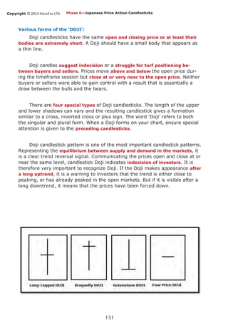 Copyright © 2014 AstroFxc LTD.
131
Various forms of the ‘DOJI’:
Doji candlesticks have the same open and closing price or at least their
bodies are extremely short. A Doji should have a small body that appears as
a thin line.
Doji candles suggest indecision or a struggle for turf positioning be-
tween buyers and sellers. Prices move above and below the open price dur-
ing the timeframe session but close at or very near to the open price. Neither
buyers or sellers were able to gain control with a result that is essentially a
draw between the bulls and the bears.
There are four special types of Doji candlesticks. The length of the upper
and lower shadows can vary and the resulting candlestick gives a formation
similar to a cross, inverted cross or plus sign. The word ‘Doji’ refers to both
the singular and plural form. When a Doji forms on your chart, ensure special
attention is given to the preceding candlesticks.
Doji candlestick pattern is one of the most important candlestick patterns.
Representing the equilibrium between supply and demand in the markets, it
is a clear trend reversal signal. Communicating the prices open and close at or
near the same level, candlestick Doji indicates indecision of investors. It is
therefore very important to recognize Doji. If the Doji makes appearance after
a long uptrend, it is a warning to investors that the trend is either close to
peaking, or has already peaked in the open markets. But if it is visible after a
long downtrend, it means that the prices have been forced down.
Phase 6—Japanese Price Action Candlesticks
 