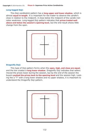 Copyright © 2014 AstroFxc LTD.
132
Long-legged Doji:
This Doji candlestick pattern has a long upper and lower shadow, which is
almost equal in length. It is important for the trader to observe the candle’s
close in relation to the midpoint. A close below the midpoint of the candle indi-
cates weakness. Long-legged Doji pattern indicates that prices traded well
above and below the session’s opening level, but the end result shows little
change from the open.
Dragonfly Doji:
This type of Doji pattern forms when the open, high, and close are equal,
and the low creates a long lower shadow. Dragonfly Doji indicates that sellers
moved the prices lower during the session, but by the end of the session the
buyers pushed the prices back to the opening level and the session high. Look-
ing like a “T” with a long lower shadow and no upper shadow, it is important to
understand the Dragonfly Doji pattern.
Phase 6—Japanese Price Action Candlesticks
 