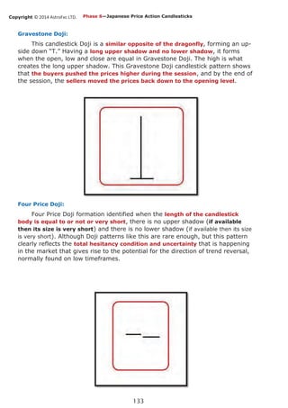Copyright © 2014 AstroFxc LTD.
133
Gravestone Doji:
This candlestick Doji is a similar opposite of the dragonfly, forming an up-
side down “T.” Having a long upper shadow and no lower shadow, it forms
when the open, low and close are equal in Gravestone Doji. The high is what
creates the long upper shadow. This Gravestone Doji candlestick pattern shows
that the buyers pushed the prices higher during the session, and by the end of
the session, the sellers moved the prices back down to the opening level.
Four Price Doji:
Four Price Doji formation identified when the length of the candlestick
body is equal to or not or very short, there is no upper shadow (if available
then its size is very short) and there is no lower shadow (if available then its size
is very short). Although Doji patterns like this are rare enough, but this pattern
clearly reflects the total hesitancy condition and uncertainty that is happening
in the market that gives rise to the potential for the direction of trend reversal,
normally found on low timeframes.
Phase 6—Japanese Price Action Candlesticks
 