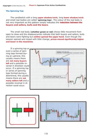 Copyright © 2014 AstroFxc LTD.
135
The Spinning Top:
The candlestick with a long upper shadow/wick, long lower shadow/wick
and small real bodies are called ‘spinning tops’. The colour of the real body is
not very important as this pattern simply indicates the indecision between the
buyers and sellers, bulls and the bears.
The small real body (whether green or red) shows little movement from
open to close and the shadows/wicks indicate that both buyers and sellers, bulls
and bears were fighting but neither gained the upper hand. Even though the
session opened and closed with little change, prices moved significantly higher
and lower in the meantime.
If a spinning top or
even a series of spin-
ning tops formed dur-
ing an uptrend, this
usually means there
are not many buyers
left and a possible re-
versal in direction could
occur. If a spinning top
or series of spinning
tops formed during a
downtrend, this usually
means there are not
many sellers left and a
possible reversal in di-
rection could occur.
Phase 6—Japanese Price Action Candlesticks
 