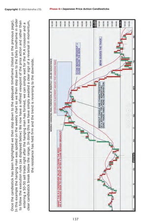 Copyright © 2014 AstroFxc LTD.
137
Phase 6—Japanese Price Action Candlesticks
Oncethecandlestickhasbeenhighlightedwethenstepdowntotheadequatetimeframe(listedonthepreviouspage).
InthisexamplethehangingmanwasspottedontheweeklychartsowethenstepdowntotheDailytimeframeinorder
tofollowtheexecutionrules(asdisplayedbelow)Wenowhavearefinedviewpointofthepriceactionandratherthan
enteringa50-50selltraderightafterthehangingmanhasformed,wecansimplywaitfortheM.Acrossoveranda
clearcandlestickbreakbelowtherange.Indoingthiswehavesimplyawaitedaclearsignofareversalinmomentum,
theresistancehasheldfirmandthetrendisreversingtothedownside.
 