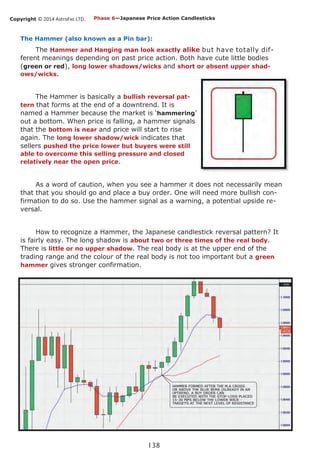Copyright © 2014 AstroFxc LTD.
138
The Hammer (also known as a Pin bar):
The Hammer and Hanging man look exactly alike but have totally dif-
ferent meanings depending on past price action. Both have cute little bodies
(green or red), long lower shadows/wicks and short or absent upper shad-
ows/wicks.
The Hammer is basically a bullish reversal pat-
tern that forms at the end of a downtrend. It is
named a Hammer because the market is ‘hammering’
out a bottom. When price is falling, a hammer signals
that the bottom is near and price will start to rise
again. The long lower shadow/wick indicates that
sellers pushed the price lower but buyers were still
able to overcome this selling pressure and closed
relatively near the open price.
As a word of caution, when you see a hammer it does not necessarily mean
that that you should go and place a buy order. One will need more bullish con-
firmation to do so. Use the hammer signal as a warning, a potential upside re-
versal.
How to recognize a Hammer, the Japanese candlestick reversal pattern? It
is fairly easy. The long shadow is about two or three times of the real body.
There is little or no upper shadow. The real body is at the upper end of the
trading range and the colour of the real body is not too important but a green
hammer gives stronger confirmation.
Phase 6—Japanese Price Action Candlesticks
 