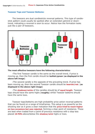 Copyright © 2014 AstroFxc LTD.
142
Tweezer Tops and Tweezer Bottoms:
The tweezers are dual candlesticks reversal patterns. This type of candle-
stick pattern could usually be spotted after an extended uptrend or down-
trend, indicating a reversal is soon to occur. Notice how the formation looks
just like a pair of tweezers.
The most effective tweezers have the following characteristics:
-The first Tweezer candle is the same as the overall trend, if price is
moving up, then the first candle should be bullish/green (as displayed in the
above left image)
-The second candle is the opposite of the prevailing trend. If price has
been moving up, then the second Tweezer candle should be bearish/red. (as
displayed in the above right image)
-The shadows/wicks of the candles should be of equal length. Tweezer
tops should have the same highs (roughly) whilst Tweezer bottoms should
have the same lows.
Tweezer tops/bottoms are high probability price action reversal patterns
that can be found on a range of timeframes. This setup is as powerful as the
shooting star as it gives a clear indication that the price tried to reach higher
on two occasions but was rejected, forming a clear point of resistance. These
are best when traded from a point of previous resistance with a stop loss
placed 10 PIPs above/below the shadow/wick highs or lows.
Phase 6—Japanese Price Action Candlesticks
 