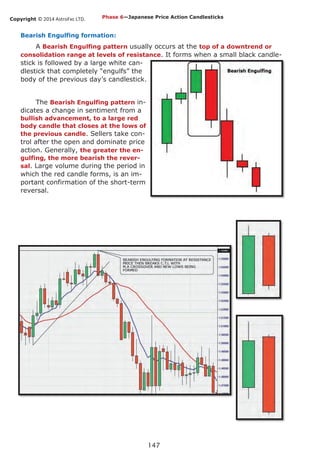 Copyright © 2014 AstroFxc LTD.
147
Bearish Engulfing formation:
A Bearish Engulfing pattern usually occurs at the top of a downtrend or
consolidation range at levels of resistance. It forms when a small black candle-
stick is followed by a large white can-
dlestick that completely “engulfs” the
body of the previous day’s candlestick.
The Bearish Engulfing pattern in-
dicates a change in sentiment from a
bullish advancement, to a large red
body candle that closes at the lows of
the previous candle. Sellers take con-
trol after the open and dominate price
action. Generally, the greater the en-
gulfing, the more bearish the rever-
sal. Large volume during the period in
which the red candle forms, is an im-
portant confirmation of the short-term
reversal.
Phase 6—Japanese Price Action Candlesticks
 
