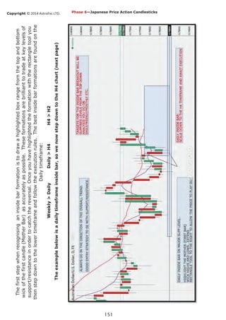 Copyright © 2014 AstroFxc LTD.
151
Phase 6—Japanese Price Action Candlesticks
Thefirststepwhenrecognisinganinsidebarformationistodrawahighlightedboxrangefromthetopandbottom
wickofthefirstcandle(MotherBar)asaccuratelyaspossible.Theseformationsarebrillianttotradeatkeylevelsof
support/resistanceinordertocatchthereversal.Onceyouhavehighlightedtheformationwiththerectangletoolyou
thenstepdowntothelowertimeframeandfollowtheexecutionrules.Thebestinsidebarformationsarefoundonthe
Dailytimeframe:
Weekly>DailyDaily>H4H4>H2
Theexamplebelowisadailytimeframeinsidebar,sowenowstepdowntotheH4chart(nextpage)
 