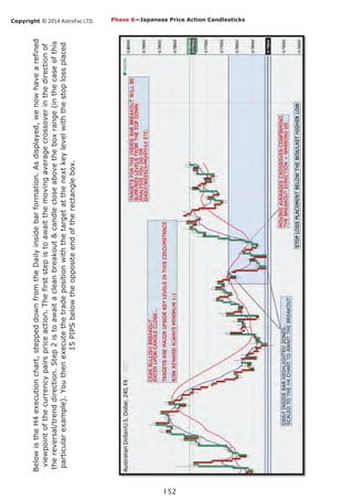 Copyright © 2014 AstroFxc LTD.
152
Phase 6—Japanese Price Action Candlesticks
BelowistheH4executionchart,steppeddownfromtheDailyinsidebarformation.Asdisplayed,wenowhavearefined
viewpointofthecurrencypairspriceaction.Thefirststepistoawaitthemovingaveragecrossoverinthedirectionof
thereversal/trenddirection.Step2istoawaitacleanbreakout&candlecloseabovetheboxrange(inthecaseofthis
particularexample).Youthenexecutethetradepositionwiththetargetatthenextkeylevelwiththestoplossplaced
15PIPSbelowtheoppositeendoftherectanglebox.
 