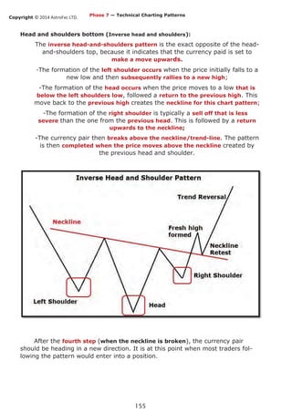 Copyright © 2014 AstroFxc LTD.
155
Head and shoulders bottom (Inverse head and shoulders):
The inverse head-and-shoulders pattern is the exact opposite of the head-
and-shoulders top, because it indicates that the currency paid is set to
make a move upwards.
-The formation of the left shoulder occurs when the price initially falls to a
new low and then subsequently rallies to a new high;
-The formation of the head occurs when the price moves to a low that is
below the left shoulders low, followed a return to the previous high. This
move back to the previous high creates the neckline for this chart pattern;
-The formation of the right shoulder is typically a sell off that is less
severe than the one from the previous head. This is followed by a return
upwards to the neckline;
-The currency pair then breaks above the neckline/trend-line. The pattern
is then completed when the price moves above the neckline created by
the previous head and shoulder.
After the fourth step (when the neckline is broken), the currency pair
should be heading in a new direction. It is at this point when most traders fol-
lowing the pattern would enter into a position.
Phase 7 — Technical Charting Patterns
 