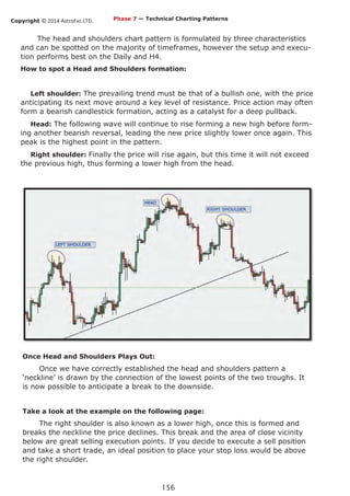 Copyright © 2014 AstroFxc LTD.
156
The head and shoulders chart pattern is formulated by three characteristics
and can be spotted on the majority of timeframes, however the setup and execu-
tion performs best on the Daily and H4.
How to spot a Head and Shoulders formation:
Left shoulder: The prevailing trend must be that of a bullish one, with the price
anticipating its next move around a key level of resistance. Price action may often
form a bearish candlestick formation, acting as a catalyst for a deep pullback.
Head: The following wave will continue to rise forming a new high before form-
ing another bearish reversal, leading the new price slightly lower once again. This
peak is the highest point in the pattern.
Right shoulder: Finally the price will rise again, but this time it will not exceed
the previous high, thus forming a lower high from the head.
Once Head and Shoulders Plays Out:
Once we have correctly established the head and shoulders pattern a
‘neckline’ is drawn by the connection of the lowest points of the two troughs. It
is now possible to anticipate a break to the downside.
Take a look at the example on the following page:
The right shoulder is also known as a lower high, once this is formed and
breaks the neckline the price declines. This break and the area of close vicinity
below are great selling execution points. If you decide to execute a sell position
and take a short trade, an ideal position to place your stop loss would be above
the right shoulder.
Phase 7 — Technical Charting Patterns
 