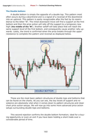 Copyright © 2014 AstroFxc LTD.
160
The Double bottom:
A double bottom is simply the opposite of a double top. This pattern most
often occurs during a downtrend and is a signal of a reversal of the downtrend
into an uptrend. This pattern is easily recognizable after the fact by its resem-
blance to the letter ‘W’. The initial downward move will find a support at the first
bottom and then the price action will rally off the support to a temporary new
high (the middle of the ‘W’). Another selloff will take place that will reach the
same support level of the first bottom, and consequently cause another rally up-
wards. Lastly, the trend is confirmed when the price breaks through the upper
resistance to complete the pattern and reversal as displayed below.
These are the most basic pattern structures of double tops and bottoms that
can be found on the charts. As you can see, the key levels of support and re-
sistance are absolutely vital when it comes down to pattern structures and clean
chart price action setups. We will now go into some more advanced price action
setups surrounding double tops and bottoms.
This second rejection confirms the double bottom formation; ideal for a buy-
ing opportunity or even an exit if you have been holding a short trade over a
considerable period of time.
Phase 7 — Technical Charting Patterns
 