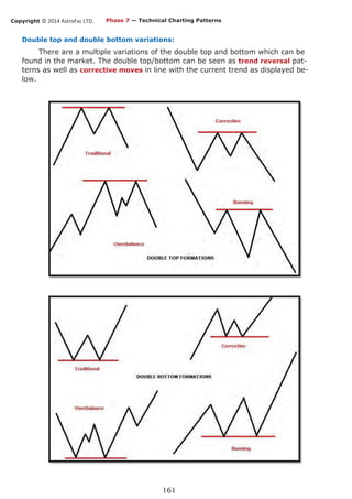 Copyright © 2014 AstroFxc LTD.
161
Double top and double bottom variations:
There are a multiple variations of the double top and bottom which can be
found in the market. The double top/bottom can be seen as trend reversal pat-
terns as well as corrective moves in line with the current trend as displayed be-
low.
Phase 7 — Technical Charting Patterns
 