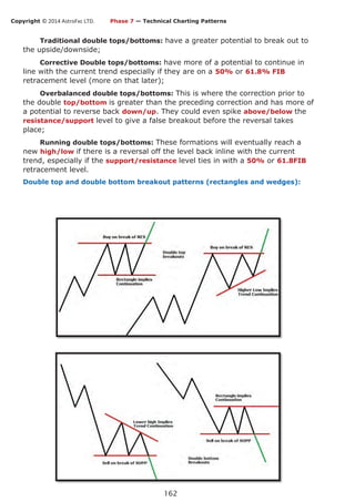 Copyright © 2014 AstroFxc LTD.
162
Traditional double tops/bottoms: have a greater potential to break out to
the upside/downside;
Corrective Double tops/bottoms: have more of a potential to continue in
line with the current trend especially if they are on a 50% or 61.8% FIB
retracement level (more on that later);
Overbalanced double tops/bottoms: This is where the correction prior to
the double top/bottom is greater than the preceding correction and has more of
a potential to reverse back down/up. They could even spike above/below the
resistance/support level to give a false breakout before the reversal takes
place;
Running double tops/bottoms: These formations will eventually reach a
new high/low if there is a reversal off the level back inline with the current
trend, especially if the support/resistance level ties in with a 50% or 61.8FIB
retracement level.
Double top and double bottom breakout patterns (rectangles and wedges):
Phase 7 — Technical Charting Patterns
 