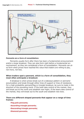 Copyright © 2014 AstroFxc LTD.
165
Pennants are a form of consolidation:
Pennants usually form after there has been a fundamental announcement
and/or a large breakout. They can also form right before a fundamental an-
nouncement, as they are considered a form of consolidation. Pennants can al-
so form when prices have reached the value that traders are willing to pay,
not more, not less.
When traders spot a pennant, which is a form of consolidation, they
most often anticipate a breakout:
A breakout is when prices break out of a sideways pattern or pennant/
accumulation and break through either lines of support or lines of resistance.
For a high probability pennant/flag or triangle breakout, be sure to trade in the
direction of the prevailing trend. If the bulls take control of the market, they
will break out to the north and establish new highs. If the bears take control of
the market, they will break out to the south and establish new lows.
There are different shaped pennants that appear on a range of time
frames:
-Flag pole pennants;
-Ascending triangle pennants;
-Descending triangle pennants;
-Diamond pennants.
Phase 7 — Technical Charting Patterns
 