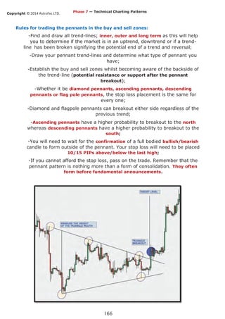 Copyright © 2014 AstroFxc LTD.
166
Rules for trading the pennants in the buy and sell zones:
-Find and draw all trend-lines; inner, outer and long term as this will help
you to determine if the market is in an uptrend, downtrend or if a trend-
line has been broken signifying the potential end of a trend and reversal;
-Draw your pennant trend-lines and determine what type of pennant you
have;
-Establish the buy and sell zones whilst becoming aware of the backside of
the trend-line (potential resistance or support after the pennant
breakout);
-Whether it be diamond pennants, ascending pennants, descending
pennants or flag pole pennants, the stop loss placement is the same for
every one;
-Diamond and flagpole pennants can breakout either side regardless of the
previous trend;
-Ascending pennants have a higher probability to breakout to the north
whereas descending pennants have a higher probability to breakout to the
south;
-You will need to wait for the confirmation of a full bodied bullish/bearish
candle to form outside of the pennant. Your stop loss will need to be placed
10/15 PIPs above/below the last high;
-If you cannot afford the stop loss, pass on the trade. Remember that the
pennant pattern is nothing more than a form of consolidation. They often
form before fundamental announcements.
Phase 7 — Technical Charting Patterns
 