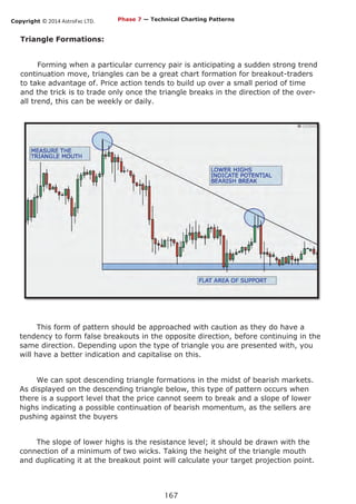 Copyright © 2014 AstroFxc LTD.
167
Triangle Formations:
Forming when a particular currency pair is anticipating a sudden strong trend
continuation move, triangles can be a great chart formation for breakout-traders
to take advantage of. Price action tends to build up over a small period of time
and the trick is to trade only once the triangle breaks in the direction of the over-
all trend, this can be weekly or daily.
This form of pattern should be approached with caution as they do have a
tendency to form false breakouts in the opposite direction, before continuing in the
same direction. Depending upon the type of triangle you are presented with, you
will have a better indication and capitalise on this.
We can spot descending triangle formations in the midst of bearish markets.
As displayed on the descending triangle below, this type of pattern occurs when
there is a support level that the price cannot seem to break and a slope of lower
highs indicating a possible continuation of bearish momentum, as the sellers are
pushing against the buyers
The slope of lower highs is the resistance level; it should be drawn with the
connection of a minimum of two wicks. Taking the height of the triangle mouth
and duplicating it at the breakout point will calculate your target projection point.
Phase 7 — Technical Charting Patterns
 