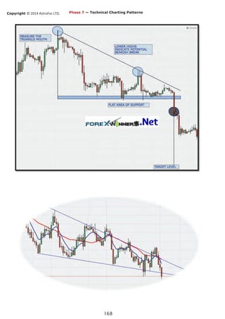 Copyright © 2014 AstroFxc LTD.
168
Phase 7 — Technical Charting Patterns
 