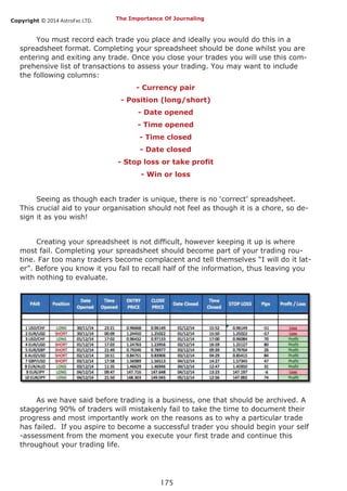 Copyright © 2014 AstroFxc LTD.
175
You must record each trade you place and ideally you would do this in a
spreadsheet format. Completing your spreadsheet should be done whilst you are
entering and exiting any trade. Once you close your trades you will use this com-
prehensive list of transactions to assess your trading. You may want to include
the following columns:
- Currency pair
- Position (long/short)
- Date opened
- Time opened
- Time closed
- Date closed
- Stop loss or take profit
- Win or loss
Seeing as though each trader is unique, there is no ‘correct’ spreadsheet.
This crucial aid to your organisation should not feel as though it is a chore, so de-
sign it as you wish!
Creating your spreadsheet is not difficult, however keeping it up is where
most fail. Completing your spreadsheet should become part of your trading rou-
tine. Far too many traders become complacent and tell themselves “I will do it lat-
er”. Before you know it you fail to recall half of the information, thus leaving you
with nothing to evaluate.
As we have said before trading is a business, one that should be archived. A
staggering 90% of traders will mistakenly fail to take the time to document their
progress and most importantly work on the reasons as to why a particular trade
has failed. If you aspire to become a successful trader you should begin your self
-assessment from the moment you execute your first trade and continue this
throughout your trading life.
The Importance Of Journaling
 