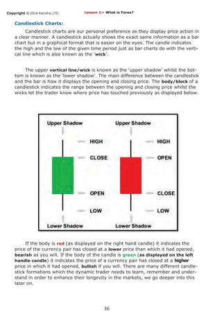 Copyright © 2014 AstroFxc LTD.
36
Candlestick Charts:
Candlestick charts are our personal preference as they display price action in
a clear manner. A candlestick actually shows the exact same information as a bar
chart but in a graphical format that is easier on the eyes. The candle indicates
the high and the low of the given time period just as bar charts do with the verti-
cal line which is also known as the ‘wick’.
The upper vertical line/wick is known as the ‘upper shadow’ whilst the bot-
tom is known as the ‘lower shadow’. The main difference between the candlestick
and the bar is how it displays the opening and closing price. The body/block of a
candlestick indicates the range between the opening and closing price whilst the
wicks let the trader know where price has touched previously as displayed below.
If the body is red (as displayed on the right hand candle) it indicates the
price of the currency pair has closed at a lower price than which it had opened,
bearish as you will. If the body of the candle is green (as displayed on the left
handle candle) it indicates the price of a currency pair has closed at a higher
price in which it had opened, bullish if you will. There are many different candle-
stick formations which the dynamic trader needs to learn, remember and under-
stand in order to enhance their longevity in the markets, we go deeper into this
later on.
Lesson 1— What is Forex?
 
