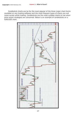 Copyright © 2014 AstroFxc LTD.
37
Candlestick charts are by far the most popular of the three major chart forms
available on any trading software and the most frequent types of charts you will
come across whilst trading. Candlesticks are the most suitable charts to use when
price action strategies are concerned. Below is an example of candlesticks on a
EUR/USD chart.
Lesson 1— What is Forex?
 