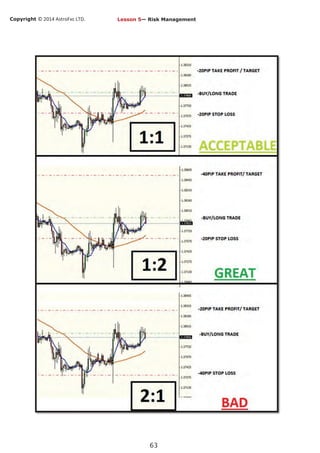Copyright © 2014 AstroFxc LTD.
63
Lesson 5— Risk Management
 