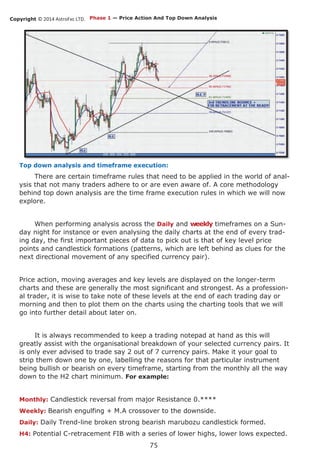 Copyright © 2014 AstroFxc LTD.
75
Top down analysis and timeframe execution:
There are certain timeframe rules that need to be applied in the world of anal-
ysis that not many traders adhere to or are even aware of. A core methodology
behind top down analysis are the time frame execution rules in which we will now
explore.
When performing analysis across the Daily and weekly timeframes on a Sun-
day night for instance or even analysing the daily charts at the end of every trad-
ing day, the first important pieces of data to pick out is that of key level price
points and candlestick formations (patterns, which are left behind as clues for the
next directional movement of any specified currency pair).
Price action, moving averages and key levels are displayed on the longer-term
charts and these are generally the most significant and strongest. As a profession-
al trader, it is wise to take note of these levels at the end of each trading day or
morning and then to plot them on the charts using the charting tools that we will
go into further detail about later on.
It is always recommended to keep a trading notepad at hand as this will
greatly assist with the organisational breakdown of your selected currency pairs. It
is only ever advised to trade say 2 out of 7 currency pairs. Make it your goal to
strip them down one by one, labelling the reasons for that particular instrument
being bullish or bearish on every timeframe, starting from the monthly all the way
down to the H2 chart minimum. For example:
Monthly: Candlestick reversal from major Resistance 0.****
Weekly: Bearish engulfing + M.A crossover to the downside.
Daily: Daily Trend-line broken strong bearish marubozu candlestick formed.
H4: Potential C-retracement FIB with a series of lower highs, lower lows expected.
Phase 1 — Price Action And Top Down Analysis
 