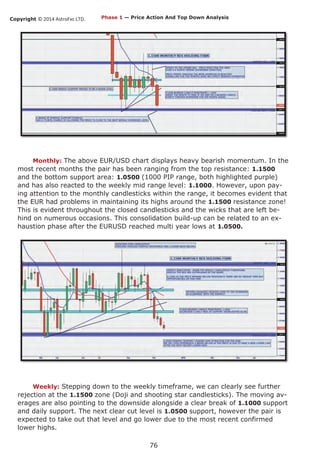 Copyright © 2014 AstroFxc LTD.
76
Monthly: The above EUR/USD chart displays heavy bearish momentum. In the
most recent months the pair has been ranging from the top resistance: 1.1500
and the bottom support area: 1.0500 (1000 PIP range, both highlighted purple)
and has also reacted to the weekly mid range level: 1.1000. However, upon pay-
ing attention to the monthly candlesticks within the range, it becomes evident that
the EUR had problems in maintaining its highs around the 1.1500 resistance zone!
This is evident throughout the closed candlesticks and the wicks that are left be-
hind on numerous occasions. This consolidation build-up can be related to an ex-
haustion phase after the EURUSD reached multi year lows at 1.0500.
Weekly: Stepping down to the weekly timeframe, we can clearly see further
rejection at the 1.1500 zone (Doji and shooting star candlesticks). The moving av-
erages are also pointing to the downside alongside a clear break of 1.1000 support
and daily support. The next clear cut level is 1.0500 support, however the pair is
expected to take out that level and go lower due to the most recent confirmed
lower highs.
Phase 1 — Price Action And Top Down Analysis
 