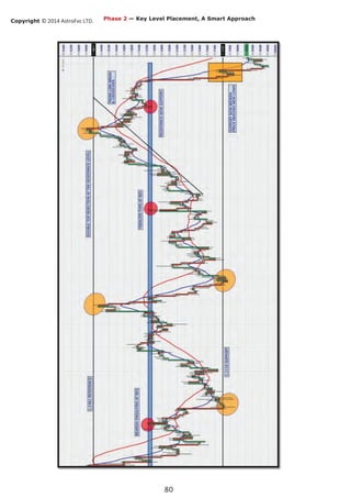 Copyright © 2014 AstroFxc LTD.
80
Phase 2 — Key Level Placement, A Smart Approach
 