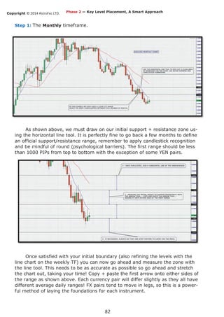 Copyright © 2014 AstroFxc LTD.
82
Step 1: The Monthly timeframe.
As shown above, we must draw on our initial support + resistance zone us-
ing the horizontal line tool. It is perfectly fine to go back a few months to define
an official support/resistance range, remember to apply candlestick recognition
and be mindful of round (psychological barriers). The first range should be less
than 1000 PIPs from top to bottom with the exception of some YEN pairs.
Once satisfied with your initial boundary (also refining the levels with the
line chart on the weekly TF) you can now go ahead and measure the zone with
the line tool. This needs to be as accurate as possible so go ahead and stretch
the chart out, taking your time! Copy + paste the first arrow onto either sides of
the range as shown above. Each currency pair will differ slightly as they all have
different average daily ranges! FX pairs tend to move in legs, so this is a power-
ful method of laying the foundations for each instrument.
Phase 2 — Key Level Placement, A Smart Approach
 